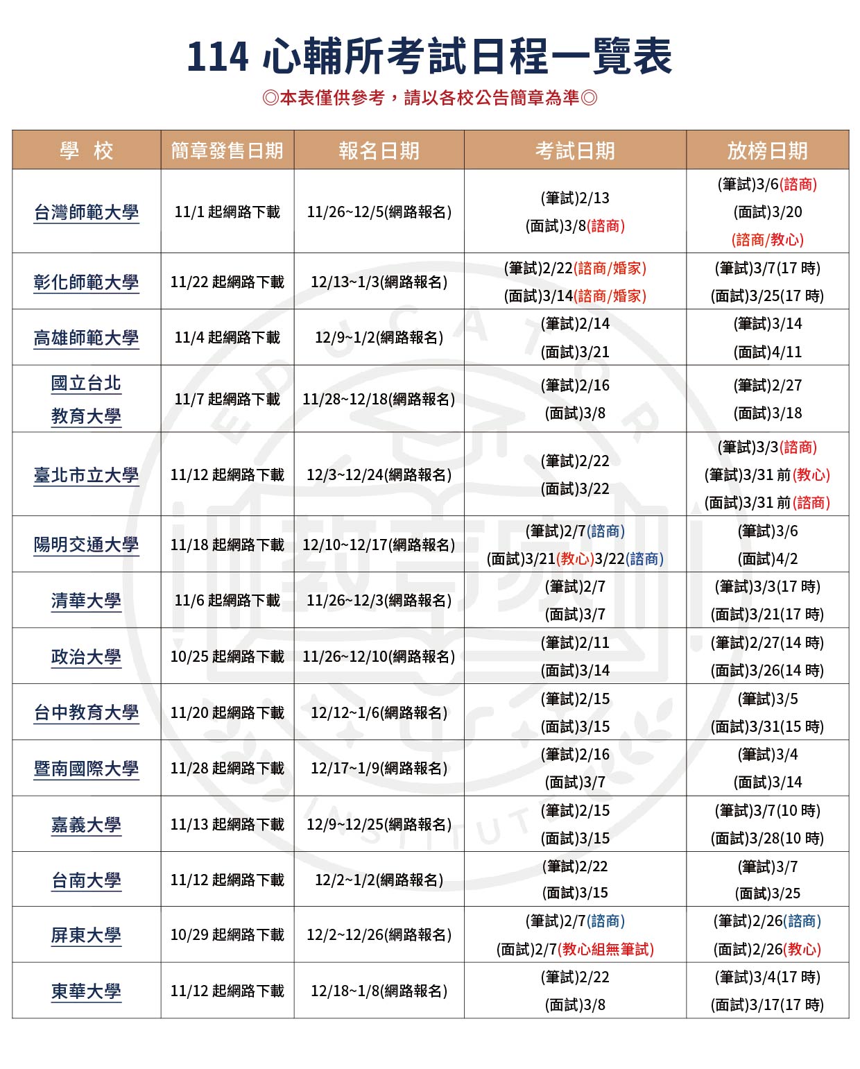 114研究所考試日程一覽表-1