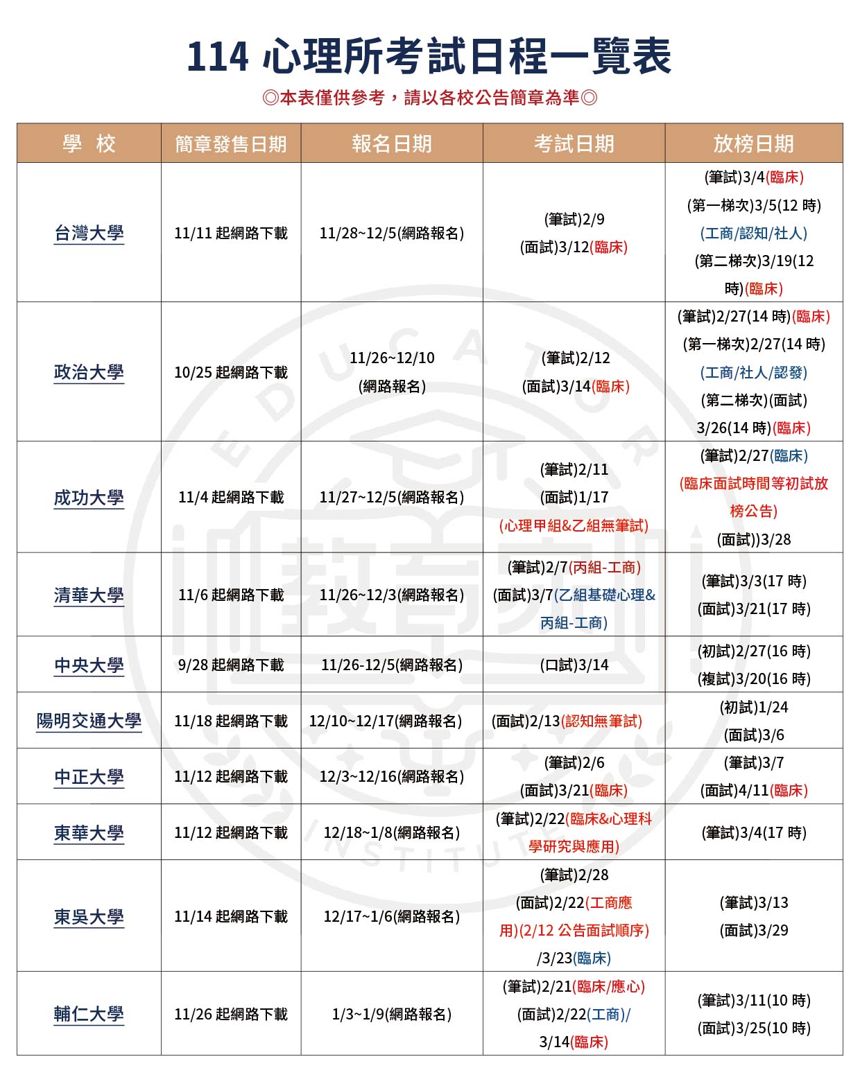 114研究所考試日程一覽表-3