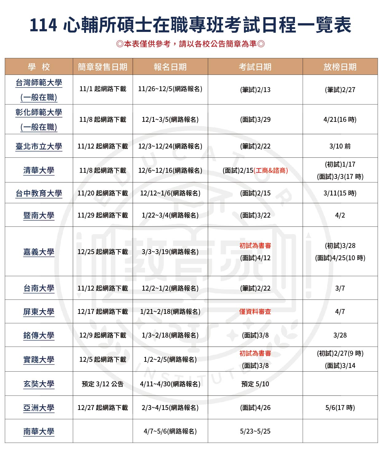 114研究所考試日程一覽表-5