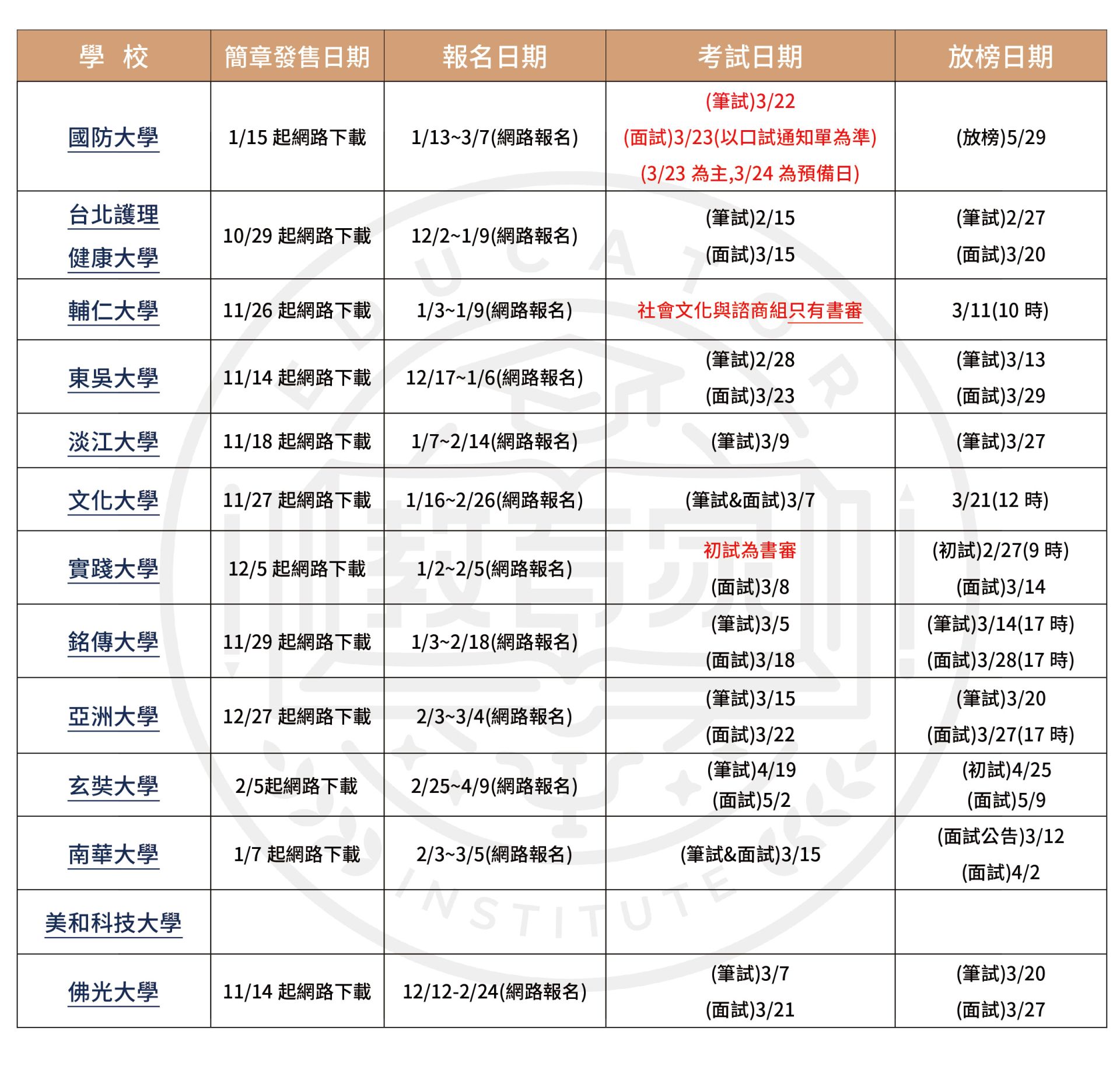 114研究所考試日程一覽表-2