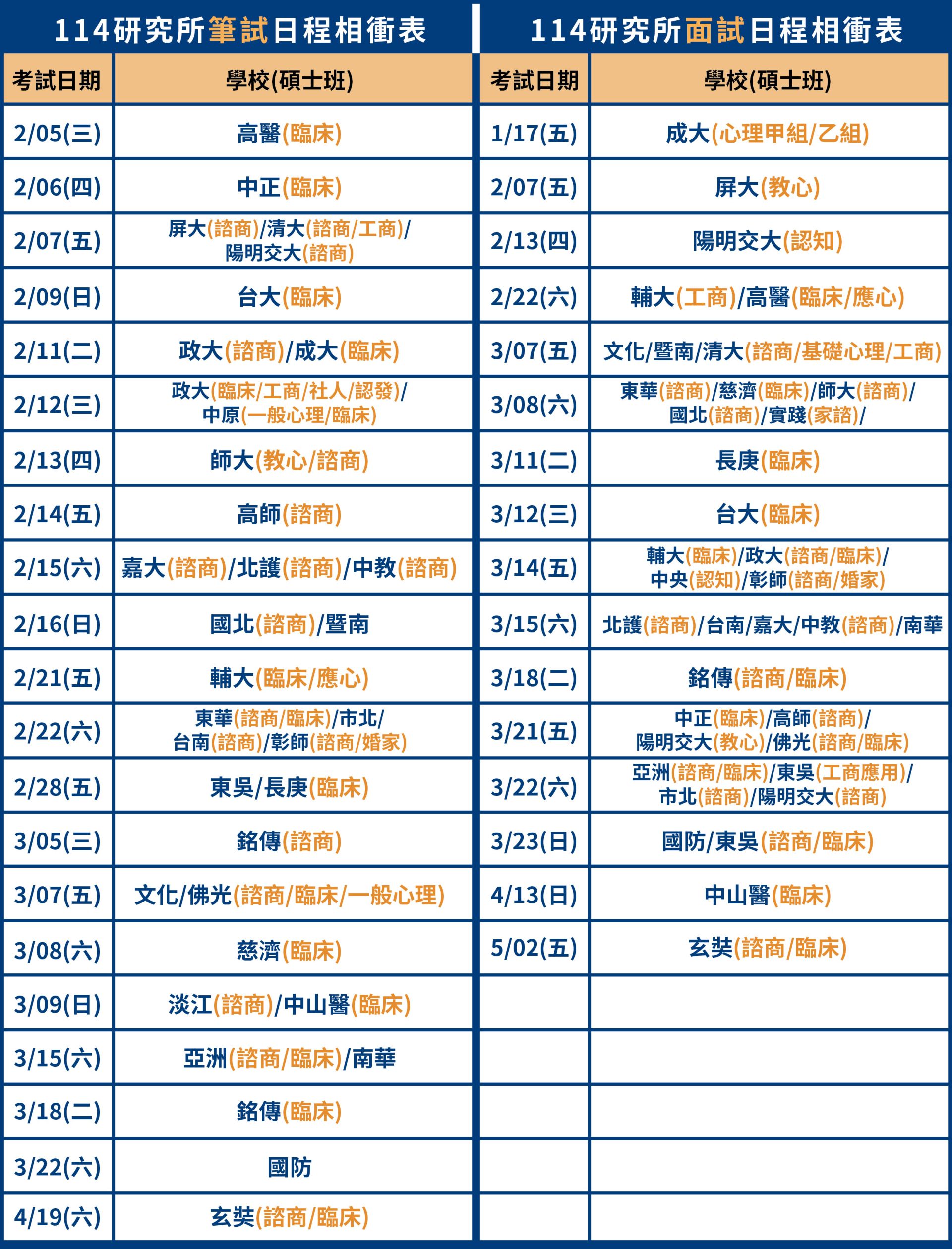 教育家-114年研究所考試日程相衝表